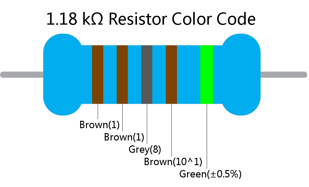 1.18 k ohm Resistor Color Code 5 band