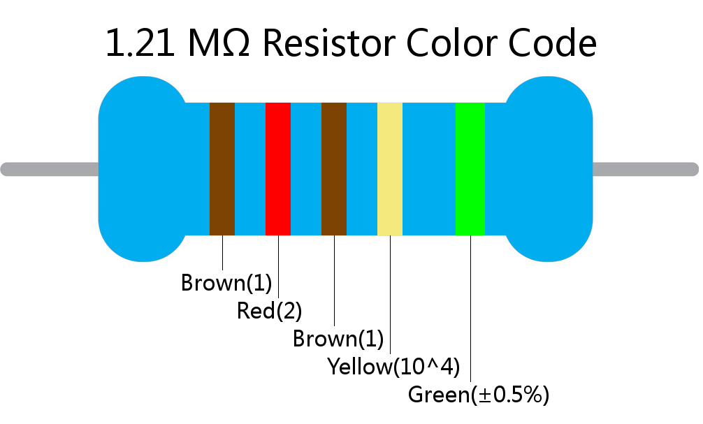 1.21 M ohm Resistor Color Code 5 band