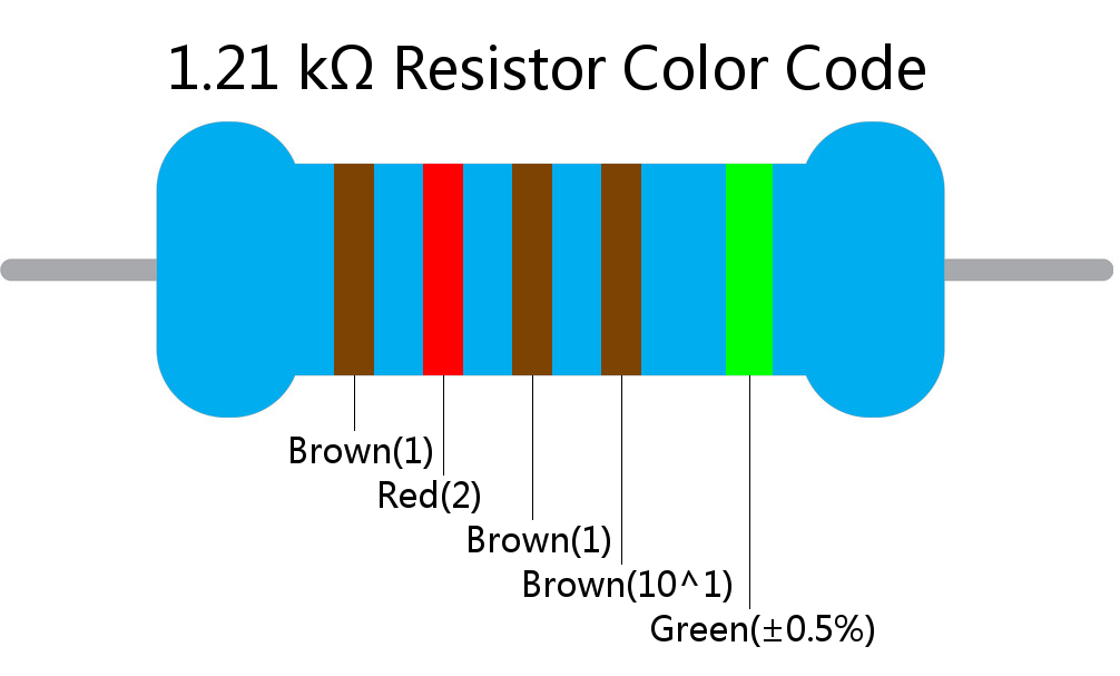 1.21 k ohm Resistor Color Code 5 band