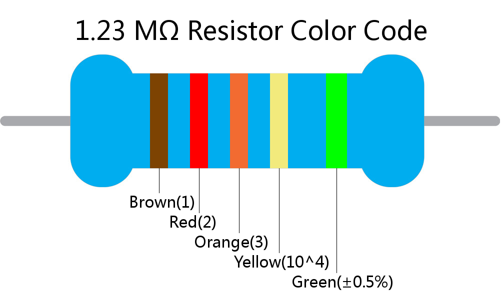 1.23 M ohm Resistor Color Code 5 band