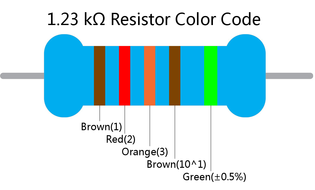 1.23 k ohm Resistor Color Code 5 band