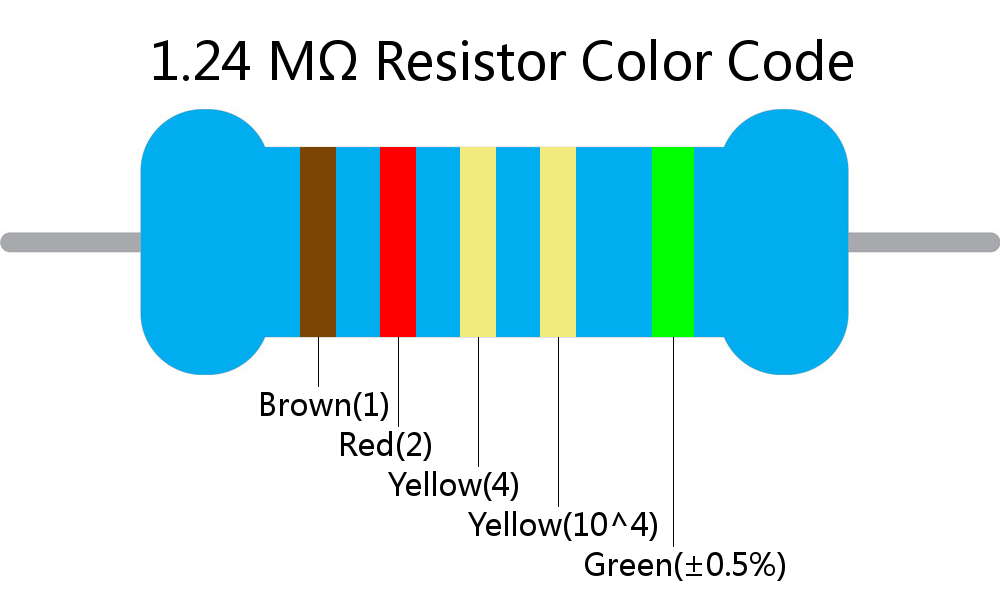 1.24 M ohm Resistor Color Code 5 band