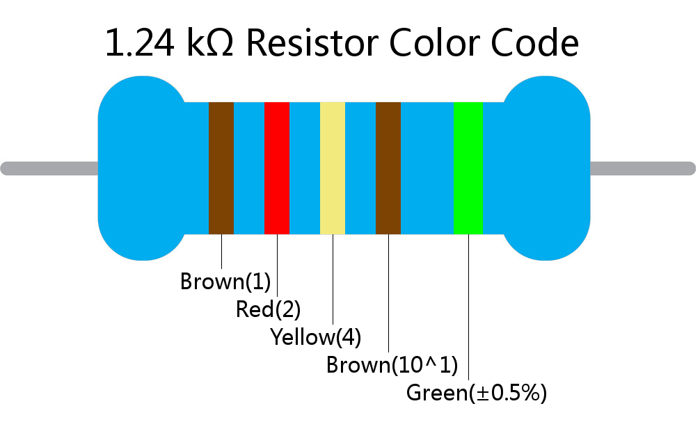 1.24 k ohm Resistor Color Code 5 band