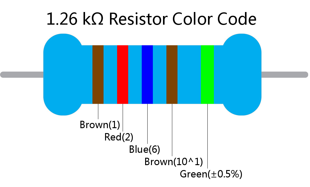 1.26 k ohm Resistor Color Code 5 band