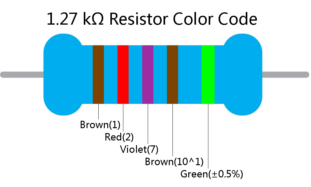 1.27 k ohm Resistor Color Code 5 band