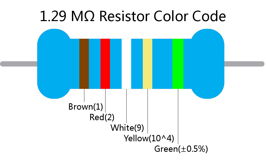 1.29 M ohm Resistor Color Code 5 band