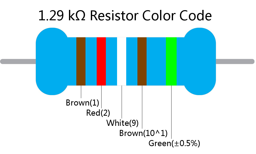 1.29 k ohm Resistor Color Code 5 band