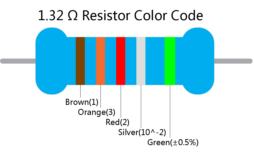 1.32  ohm Resistor Color Code 5 band