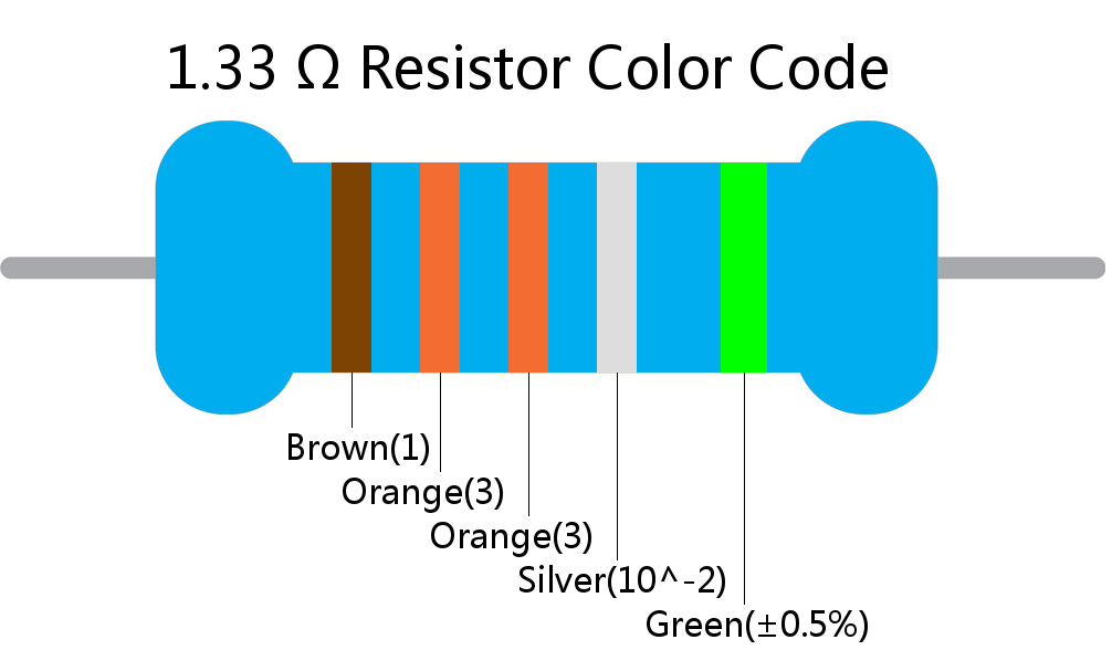 1.33  ohm Resistor Color Code 5 band