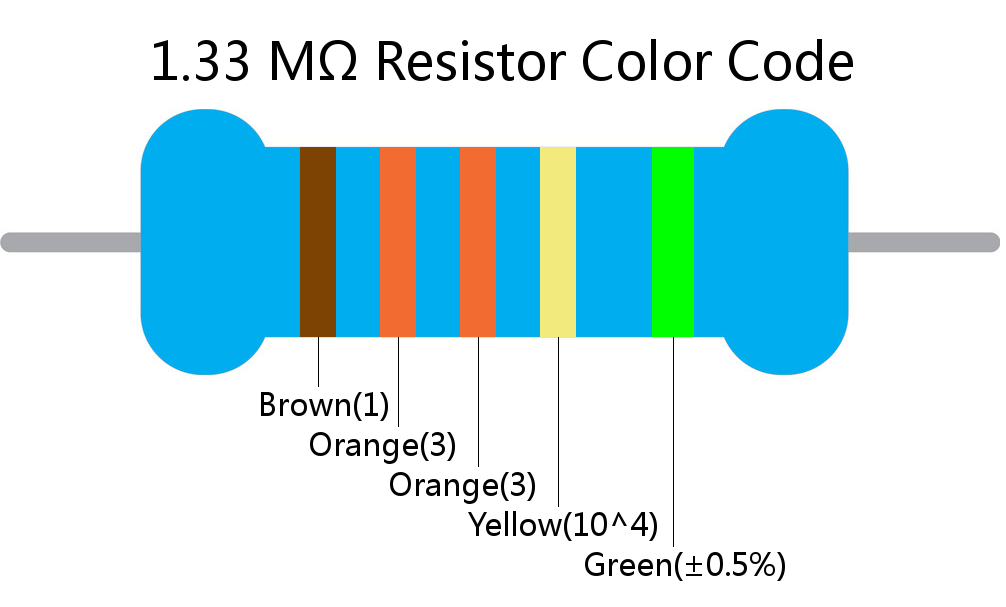 1.33 M ohm Resistor Color Code 5 band