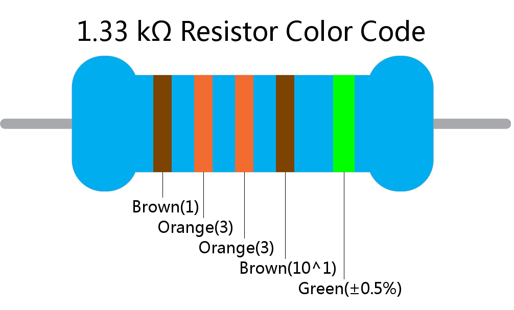 1.33 k ohm Resistor Color Code 5 band