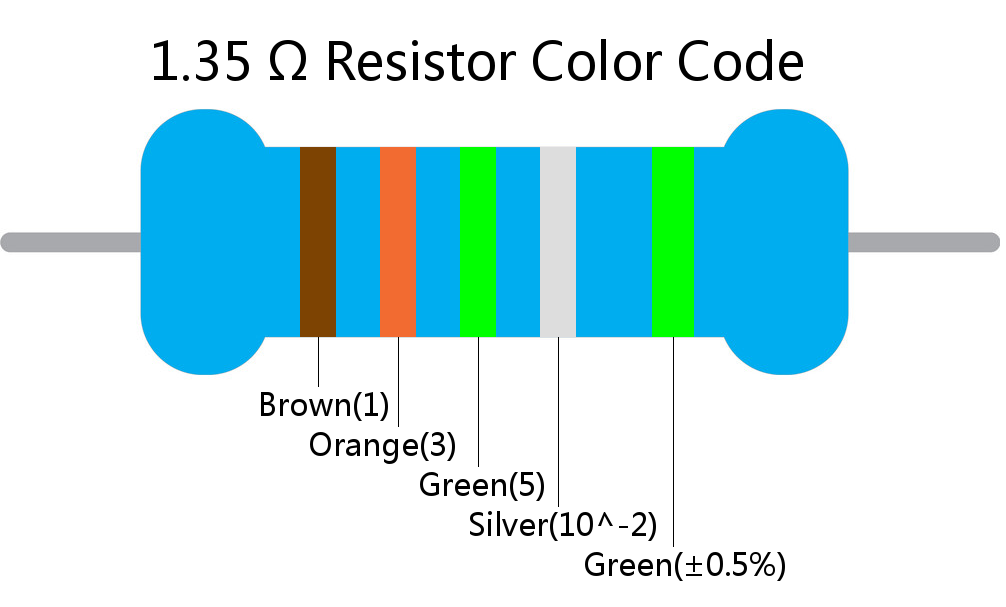 1.35  ohm Resistor Color Code 5 band