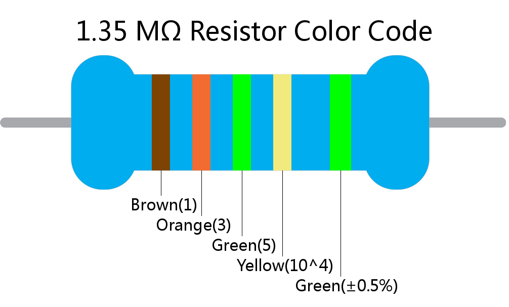 1.35 M ohm Resistor Color Code 5 band