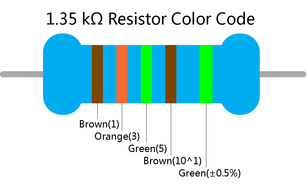 1.35 k ohm Resistor Color Code 5 band