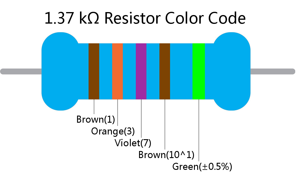 1.37 k ohm Resistor Color Code 5 band