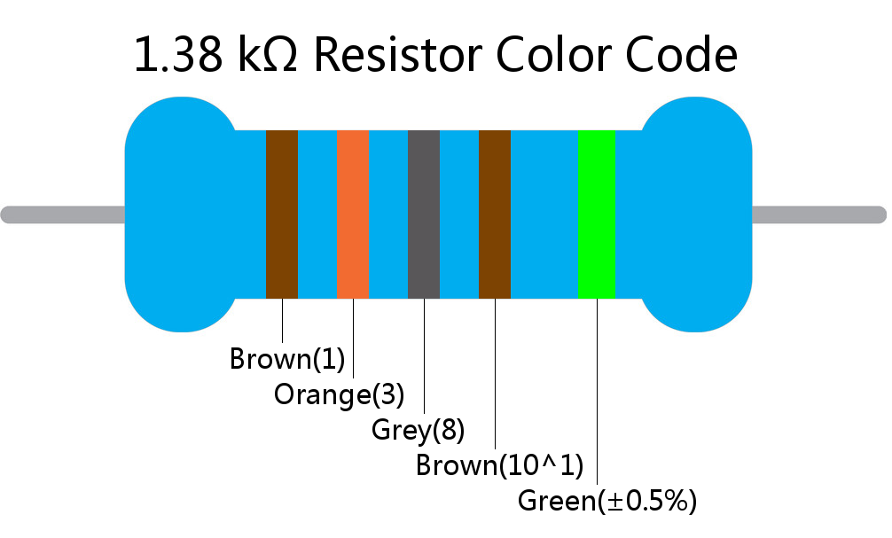 1.38 k ohm Resistor Color Code 5 band