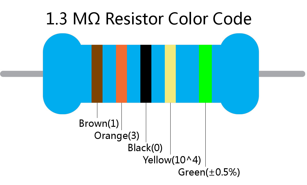 1.3 M ohm Resistor Color Code 5 band