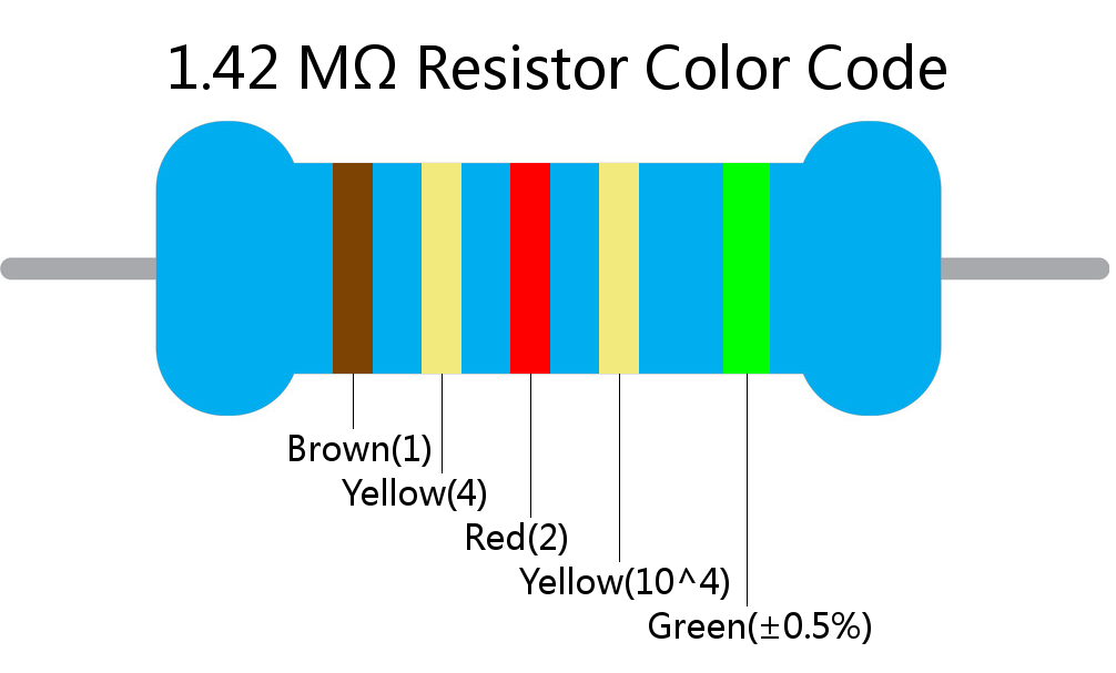 1.42 M ohm Resistor Color Code 5 band