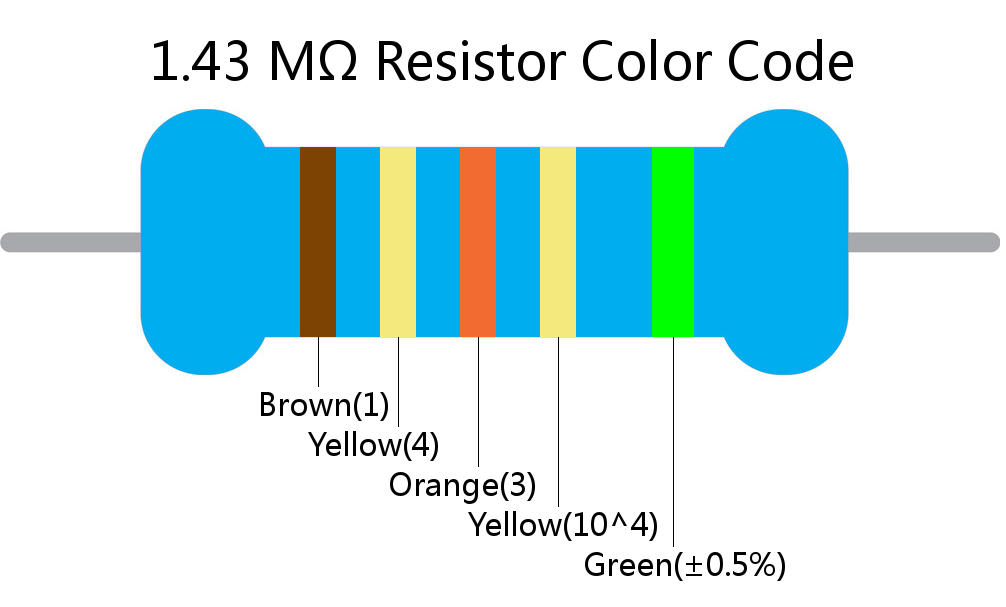 1.43 M ohm Resistor Color Code 5 band