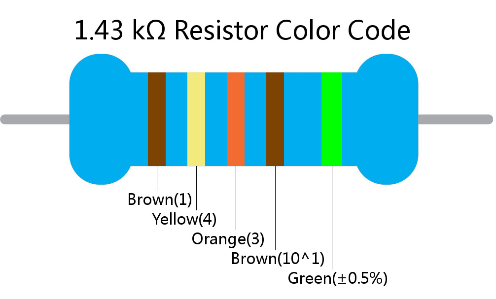 1.43 k ohm Resistor Color Code 5 band