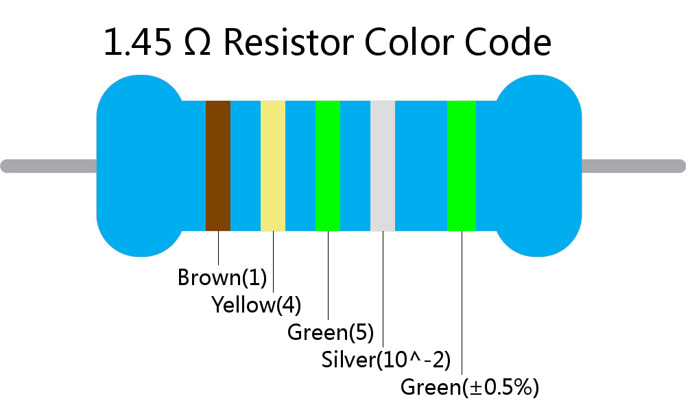 1.45  ohm Resistor Color Code 5 band