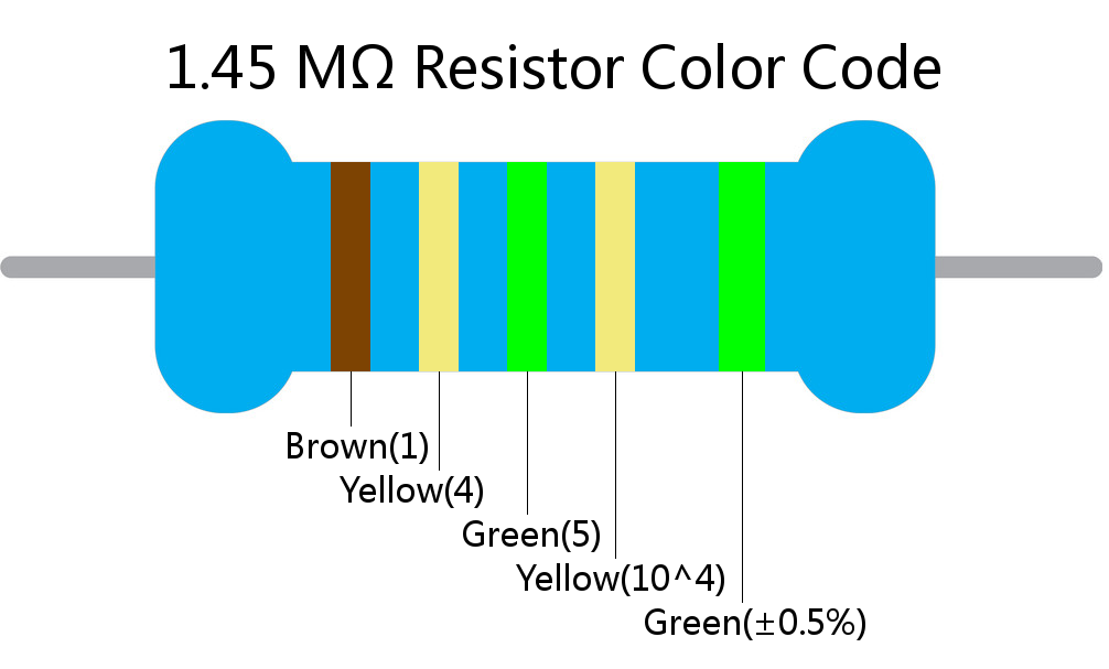 1.45 M ohm Resistor Color Code 5 band