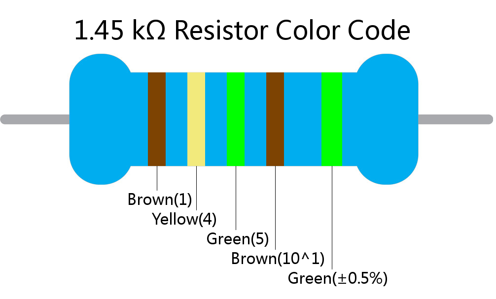 1.45 k ohm Resistor Color Code 5 band