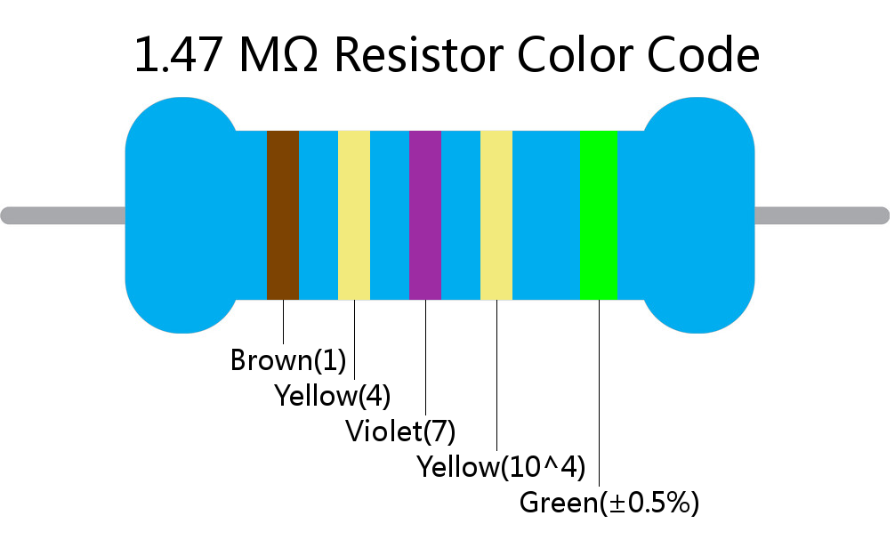 1.47 M ohm Resistor Color Code 5 band