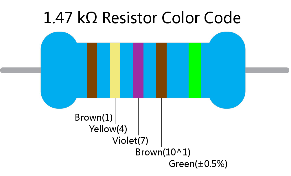 1.47 k ohm Resistor Color Code 5 band