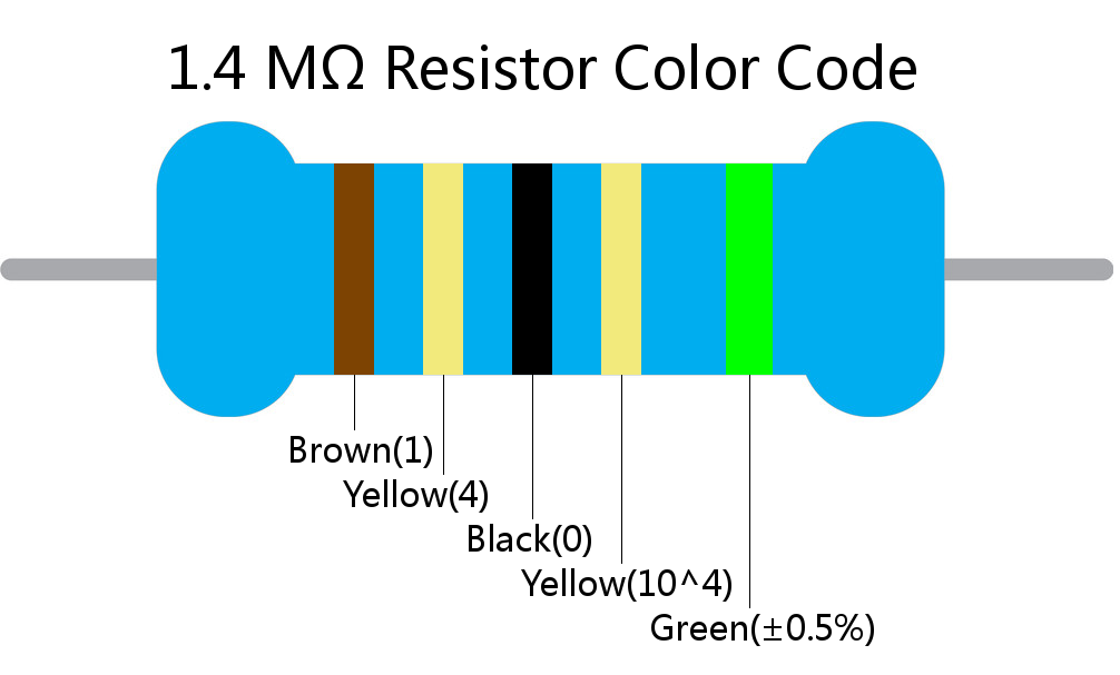 1.4 M ohm Resistor Color Code 5 band