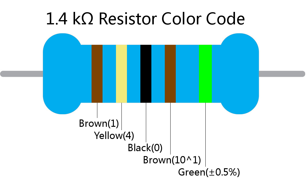 1.4 k ohm Resistor Color Code 5 band