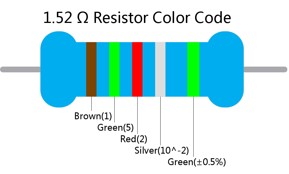 1.52  ohm Resistor Color Code 5 band