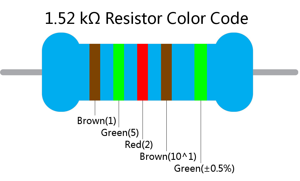 1.52 k ohm Resistor Color Code 5 band