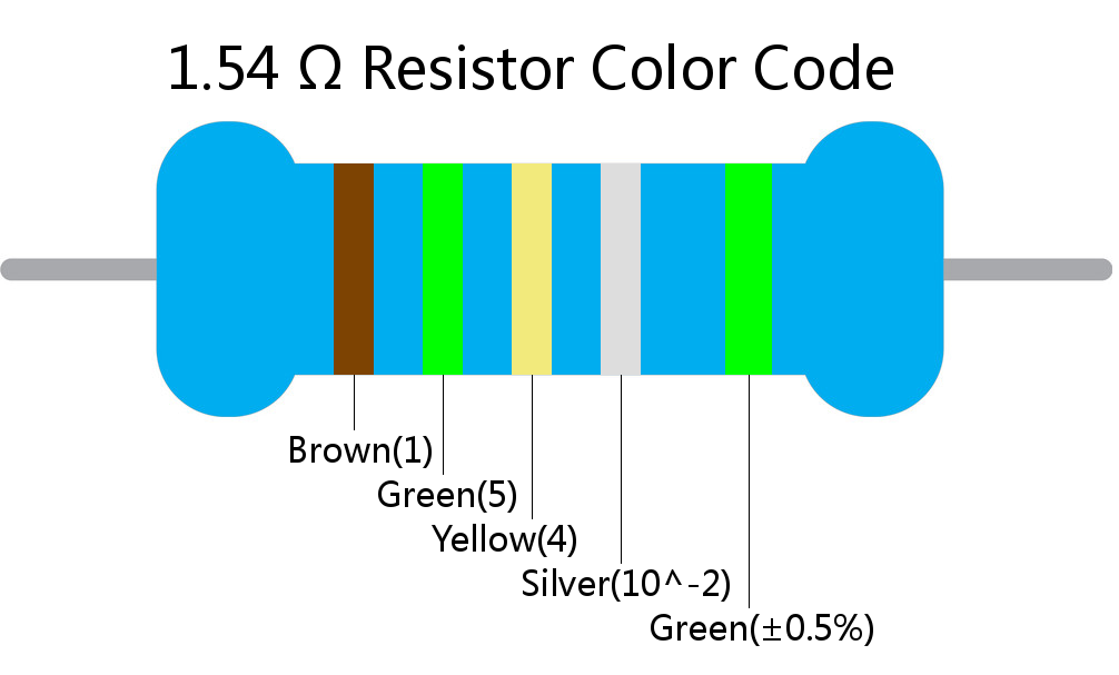 1.54  ohm Resistor Color Code 5 band