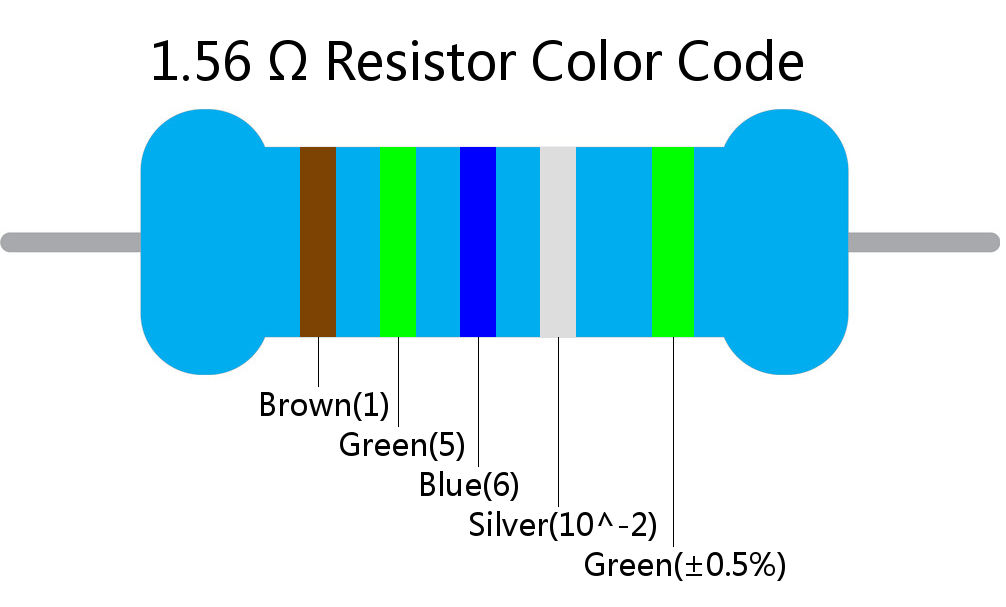 1.56  ohm Resistor Color Code 5 band