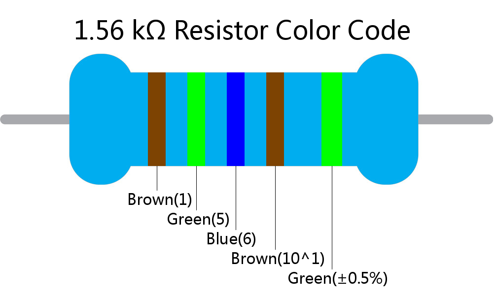 1.56 k ohm Resistor Color Code 5 band