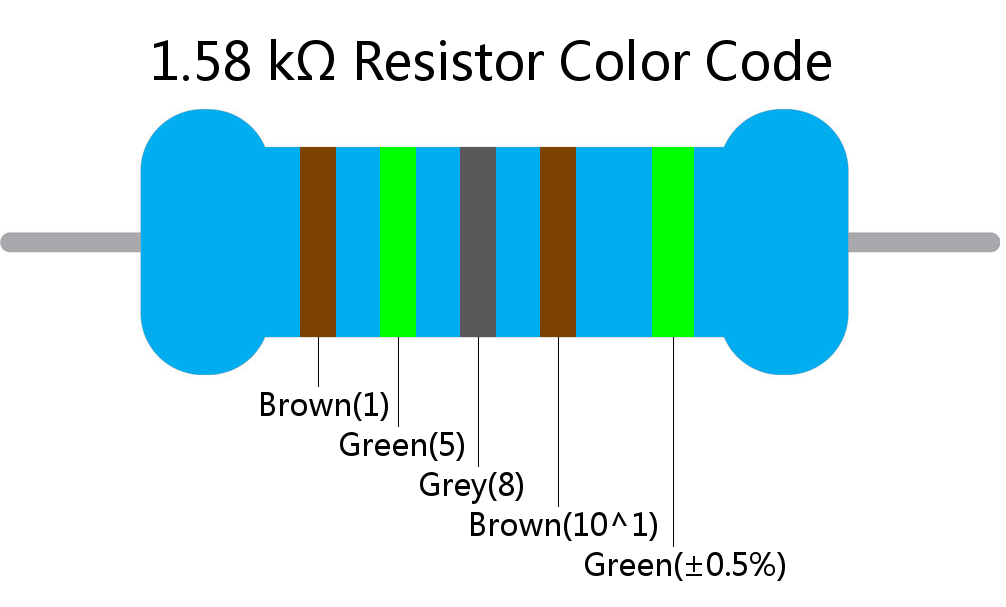 1.58 k ohm Resistor Color Code 5 band