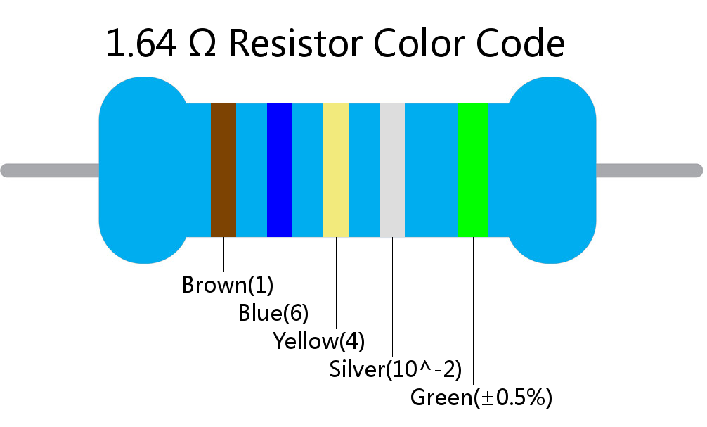 1.64  ohm Resistor Color Code 5 band