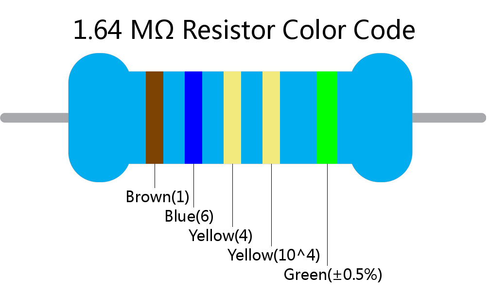 1.64 M ohm Resistor Color Code 5 band