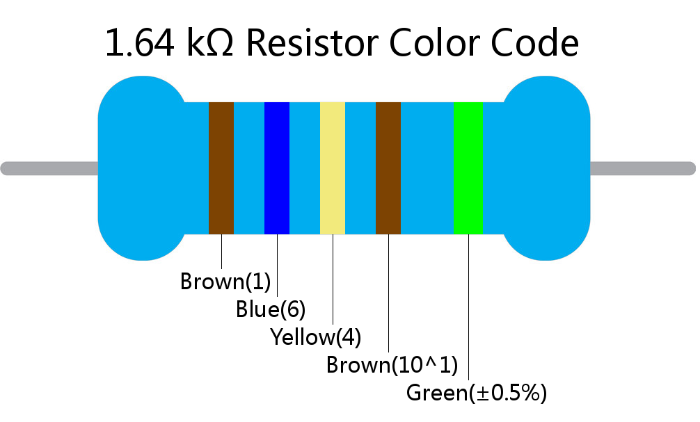 1.64 k ohm Resistor Color Code 5 band