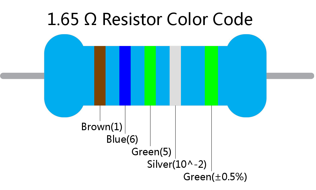 1.65  ohm Resistor Color Code 5 band