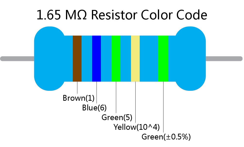 1.65 M ohm Resistor Color Code 5 band