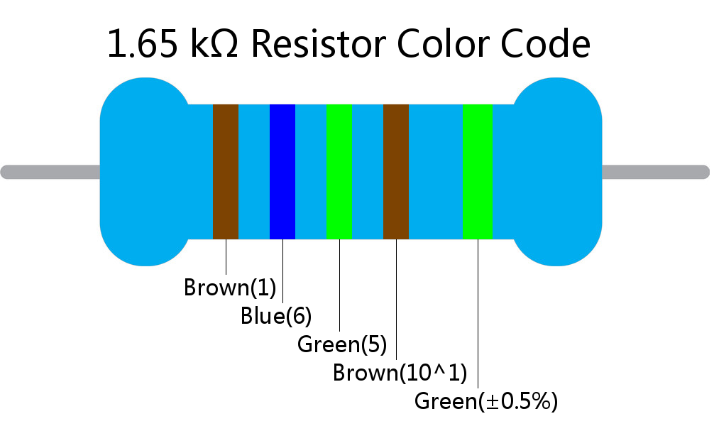 1.65 k ohm Resistor Color Code 5 band