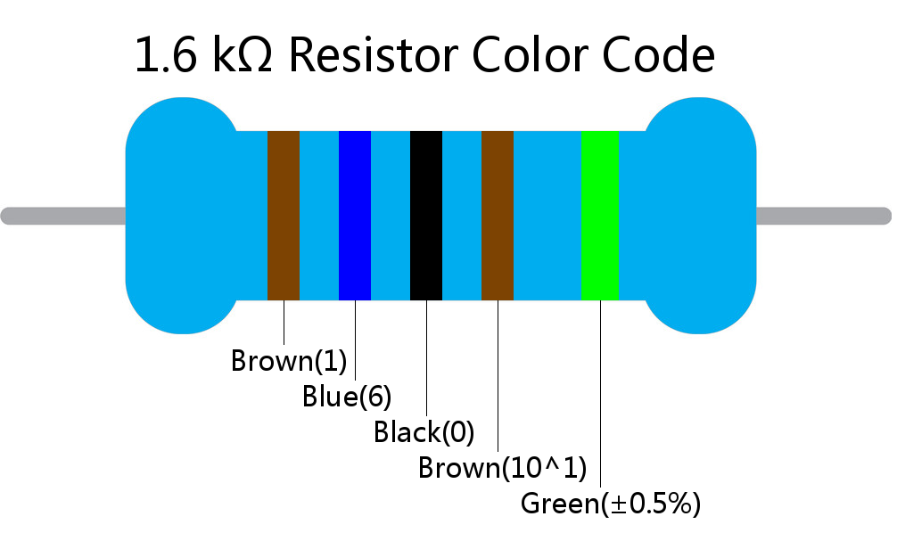 1.6 k ohm Resistor Color Code 5 band