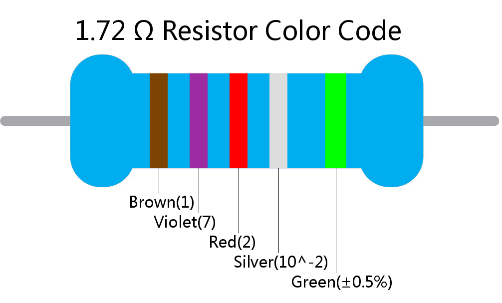 1.72  ohm Resistor Color Code 5 band