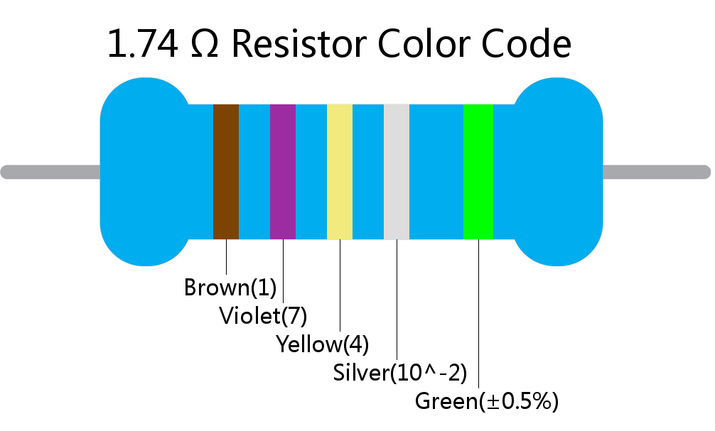 1.74  ohm Resistor Color Code 5 band