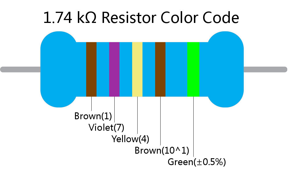 1.74 k ohm Resistor Color Code 5 band