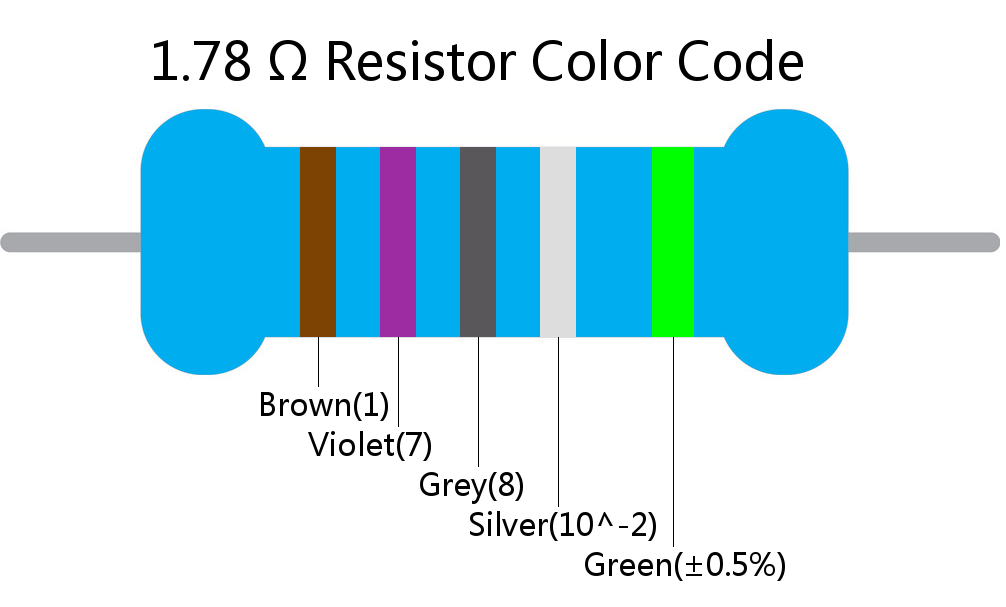 1.78  ohm Resistor Color Code 5 band