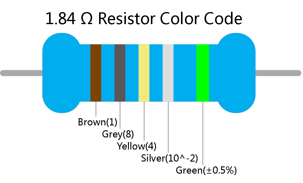 1.84  ohm Resistor Color Code 5 band