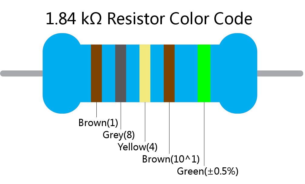 1.84 k ohm Resistor Color Code 5 band